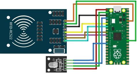 13.56 mhz rfid reader raspberry pi|raspberry pi pico rc522.